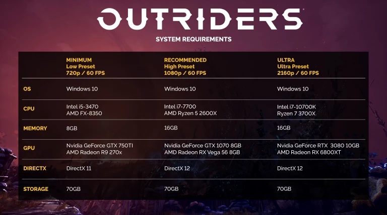 Outriders Configuration PC