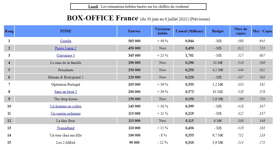 Box Office France juillet 2021