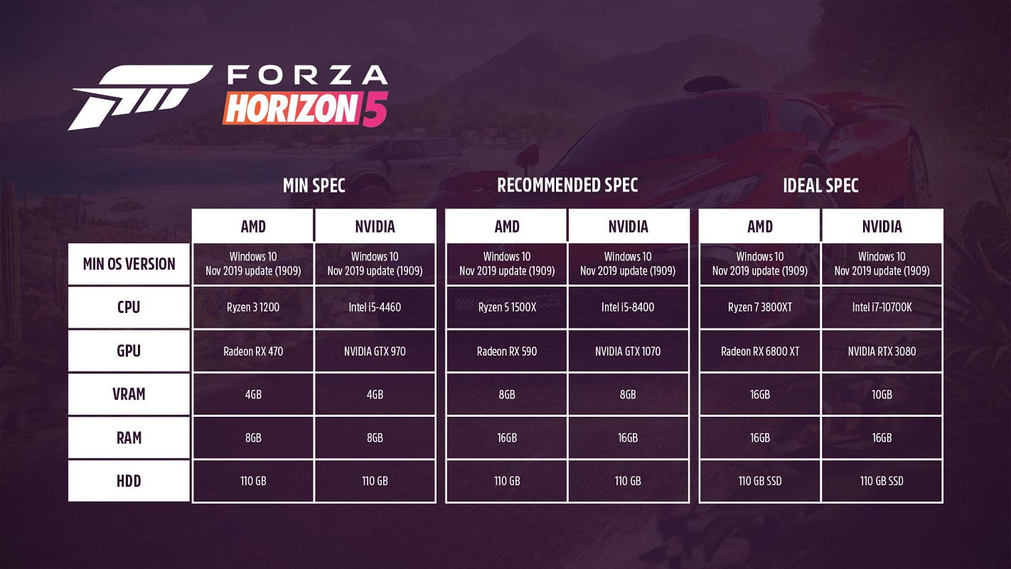 Forza Horizon 5 configuration PC