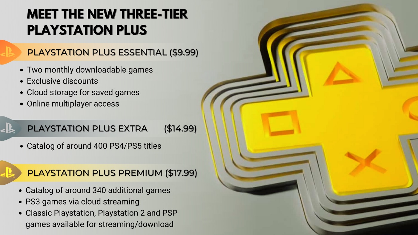 PlayStation plus Premium tarifs
